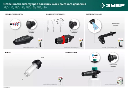 ЗУБР для пистолета МИГ-180, пеногенератор для минимоек (70401-180) купить в Тобольске