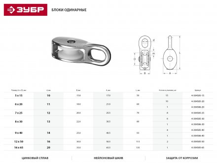 Блок ЗУБР &quot;МАСТЕР&quot; одинарный, оцинкованный, нейлоновый шкив, 5x15мм, 15 шт 4-304585-15 купить в Тобольске