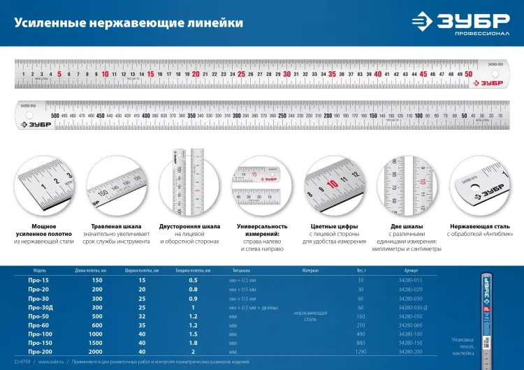 ЗУБР Про-200, длина 2,0 м, усиленная нержавеющая линейка, Профессионал (34280-200) купить в Тобольске