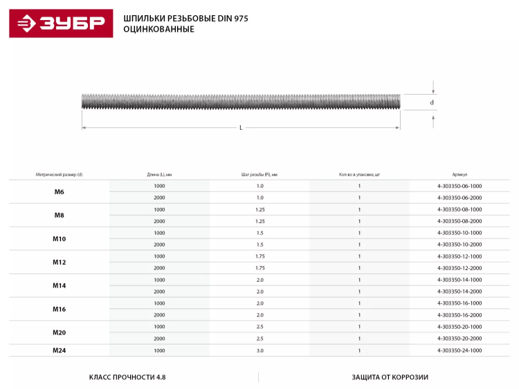 Шпилька ЗУБР резьбовая DIN 975, класс прочности 4.8, оцинкованная,   М20x1000, ТФ0, 1 шт. 4-303350-20-1000 купить в Тобольске