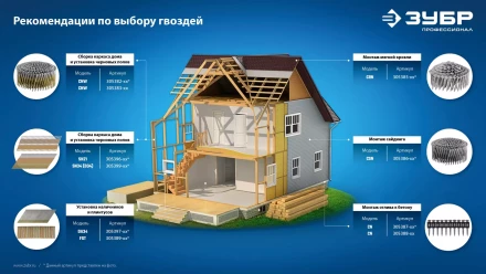 ЗУБР CNW 55 х 2.3 мм, барабанные гвозди рифленые, 7200 шт (305382-55) купить в Тобольске