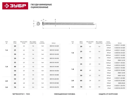 Гвозди ЗУБР финишные оцинкованные по дереву/листовому металлу, 3,0х70мм, ТФ1, 350шт 4-305311-30-070 купить в Тобольске