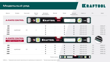 Уровнь со специальным глазком KRAFTOOL 34986-150 купить в Тобольске