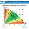Насос поверхностный центробежный НС-Т3-600 серия ПРОФЕССИОНАЛ купить в Тобольске
