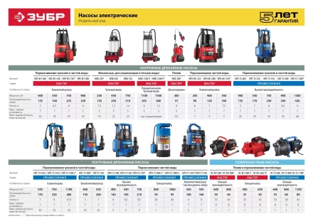 Насос поверхностный центробежный НС-Т3-600 серия ПРОФЕССИОНАЛ купить в Тобольске
