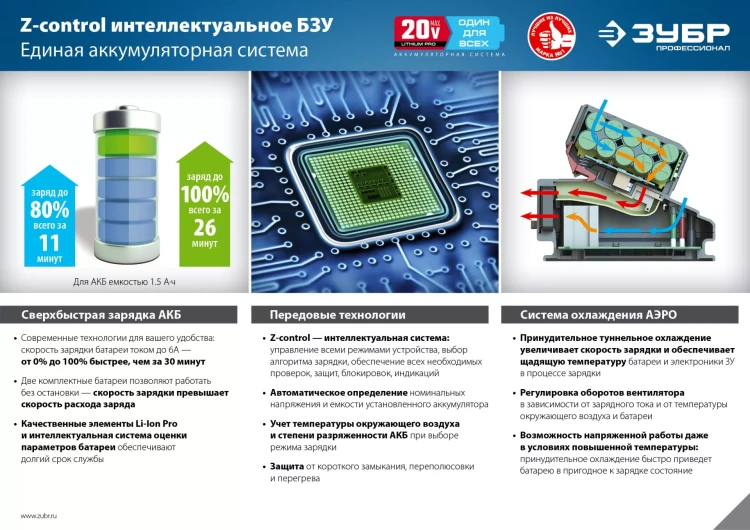 Дрель-шуруповерт BL-motor 2 АКБ DB-20 A5 серия ПРОФЕССИОНАЛ купить в Тобольске