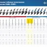 Машина углошлифовальная УШМ-П125-1000 серия ПРОФЕССИОНАЛ купить в Тобольске