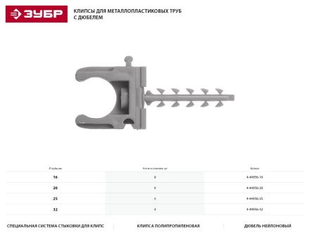 Скоба-держатель ЗУБР &quot;МАСТЕР&quot; для металлопластиковых труб, в комплекте с дюбелем, 32 мм, 4 шт 4-44956-32 купить в Тобольске