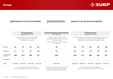 ЗУБР 60 x 3.1 мм, 5 кг, ершеные гвозди (305130-060) купить в Тобольске
