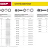 Винт (DIN965) в комплекте с гайкой (DIN934), шайбой (DIN125), шайбой пруж. (DIN127), M4 x 20 мм, 25 шт, ЗУБР 303456-04-020 купить в Тобольске