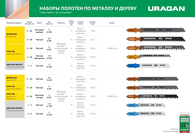 URAGAN T-хвост., по металлу/дереву, 5 шт, набор полотна для лобзика (159489-H5) купить в Тобольске