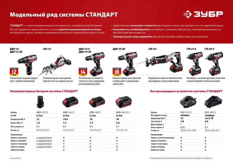 Ударный гайковерт аккумуляторный ГУЛ-251 К серия СТАНДАРТ купить в Тобольске