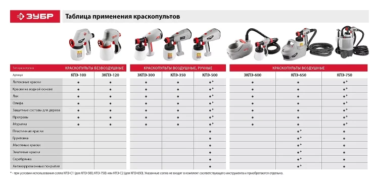 Краскопульт электрический КПЭ-100 серия МАСТЕР купить в Тобольске