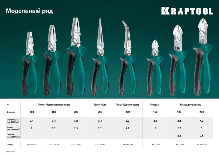 Бокорезы KRAFTOOL 180 мм 22011-5-18 купить в Тобольске