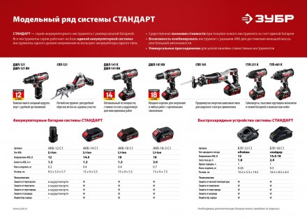 Ударный гайковерт аккумуляторный ГУЛ-401 К серия СТАНДАРТ купить в Тобольске