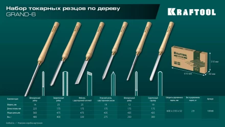 Набор профессиональных токарных резцов по дереву KRAFTOOL 18368 купить в Тобольске